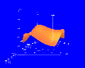 Surface within nested coordinate systems